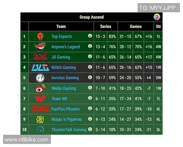赛后复盘：IG与BLG在比赛中的耐力较量与战术分析